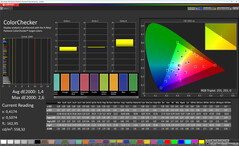 Färgprecision (profil: naturlig, målfärgrymd: sRGB)