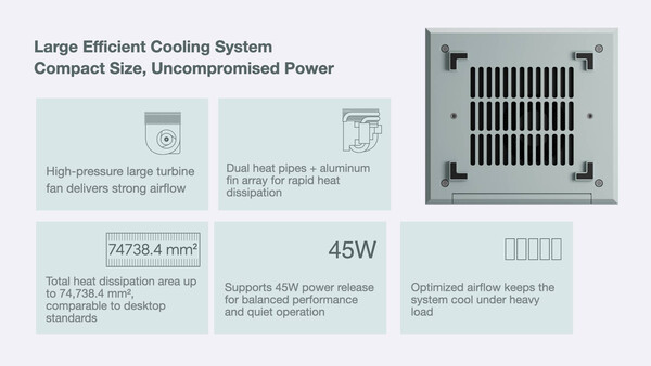 (Bildkälla: Ayaneo)
