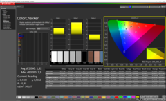 Colorchecker okalibrerad