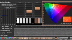CalMAN: ColorChecker (kalibrerad)