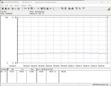 Effektförbrukning testsystem (tomgång)