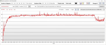 CPU-temperatur