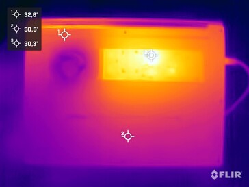 Undersidan under stresstestet