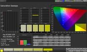 Färgmättnad (profil: Pro, målfärgrymd: sRGB)