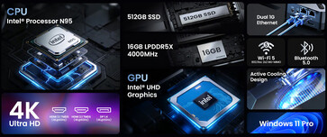 Kärnspecifikationer för Neo Z95 mini-PC