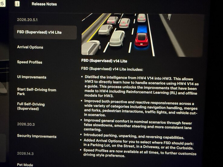 Release notes för FSD 14 Lite.