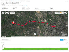 Garmin Edge 500: Total rutt