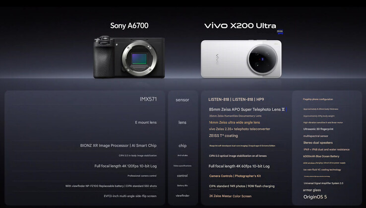 Vivo jämför X200 Ultra med Sony A6700 (Bildkälla: Vivo - maskinöversatt)