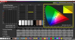 CalMAN - färgtrogenhet (kalibrerad)