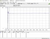 Systemets energiförbrukning (Spel; The Witcher 3 Ultra-preset)