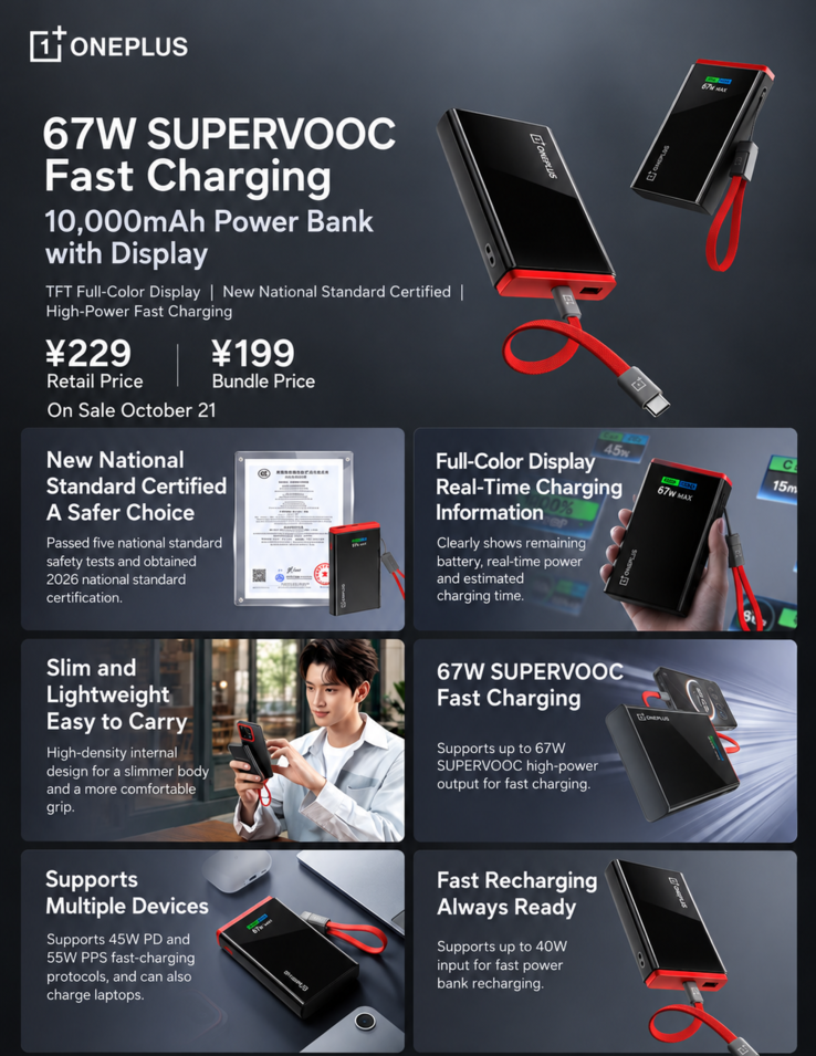 Infografik om OnePlus 67W SuperVOOC-powerbank som visar dess design, skärm, laddningsfunktioner och tillbehör