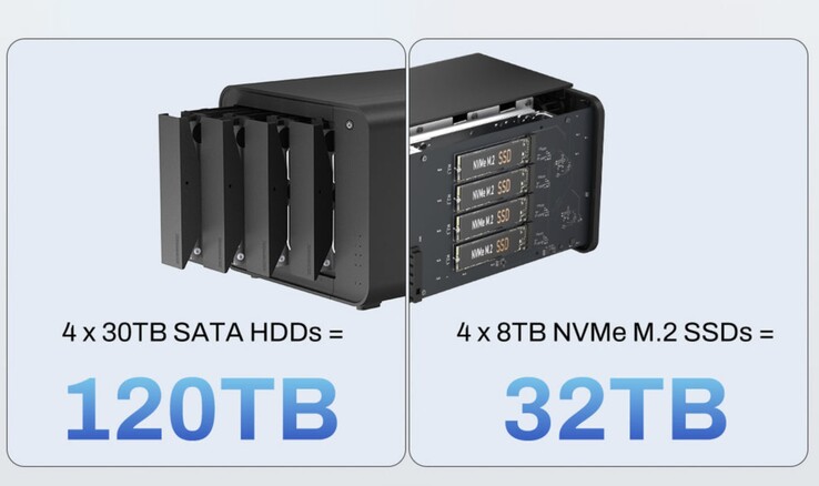 I TerraMaster D8 Hybrid kan DAS utrustas med 152 TB lagringsutrymme.