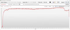 GPU-temperatur