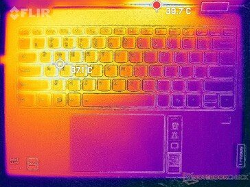 Prime95+FurMark stress (C-omslag)
