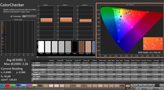 CalMAN: ColorChecker (kalibrerad)