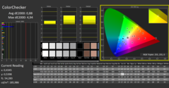 CalMAN - ColorChecker (kalibrerad)