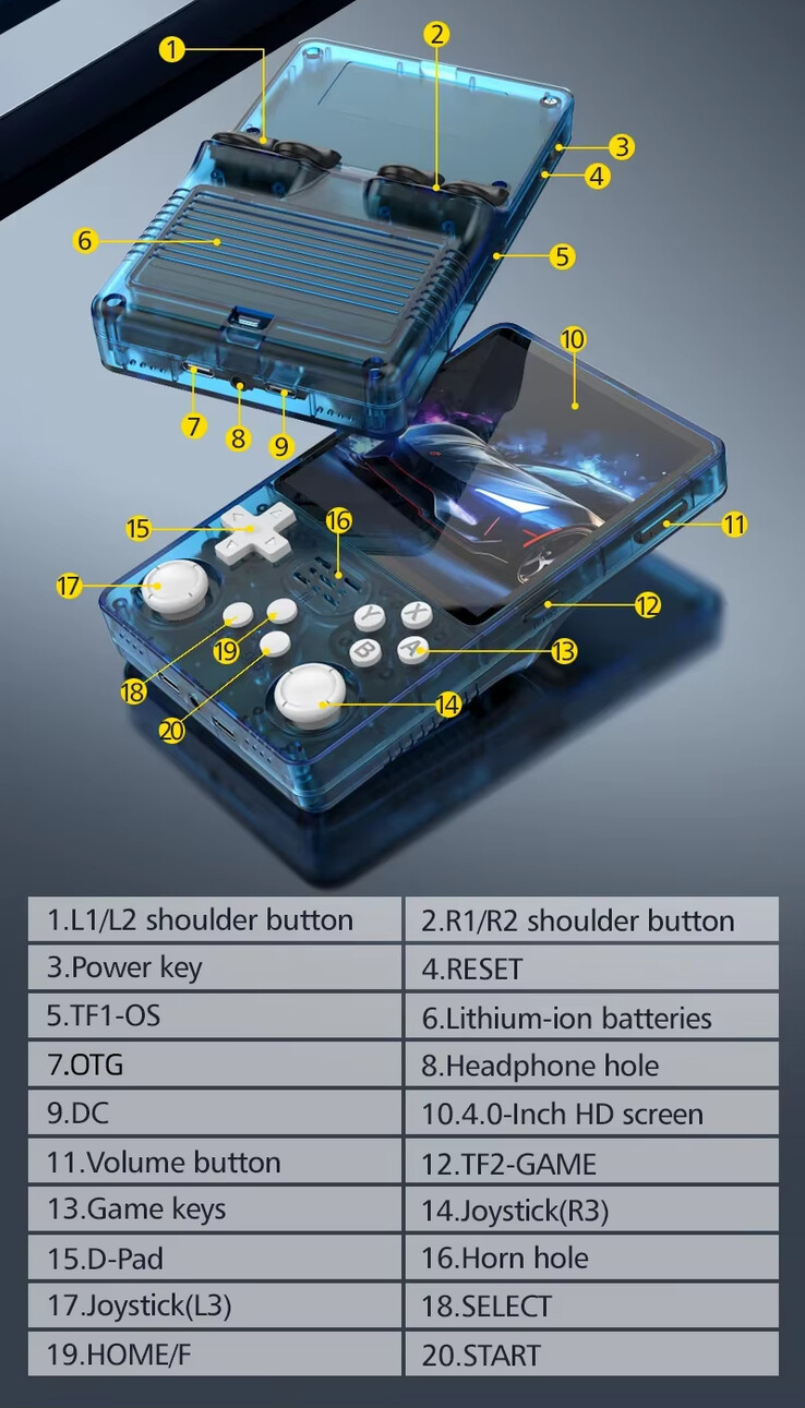 (Bildkälla: Game Console)