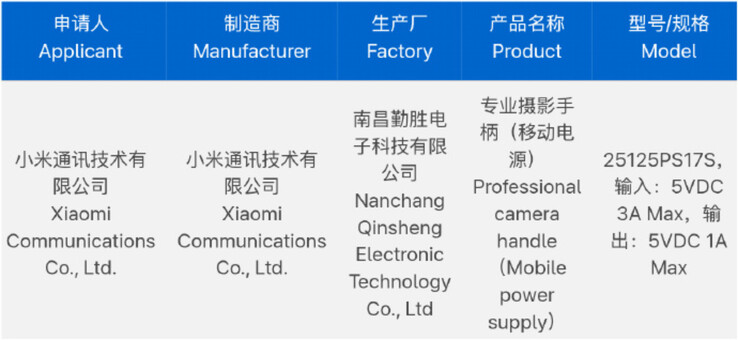 (Bildkälla: 3C via Digital Chat Station)