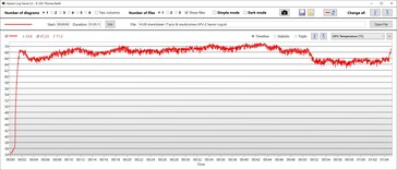 GPU-temperatur