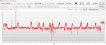 GPU:s energiförbrukning Prestanda