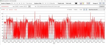 GPU:s strömförbrukning