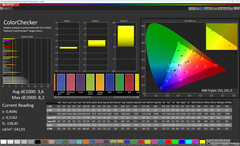Färger (Profil: Standard, Temperatur: Varm, Målfärgrymd: sRGB)