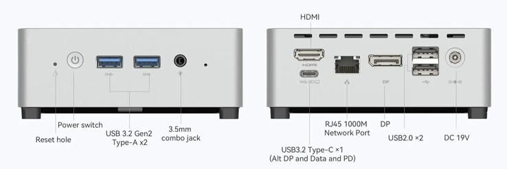 Minisforum Venus Series UN100L:s externa portar (källa: Minisforum)