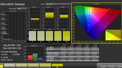 Calman: Färgmättnad