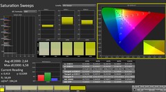 Calman: Färgmättnad