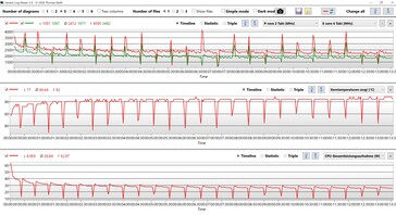 CPU-data Cinebench R15 multiloop