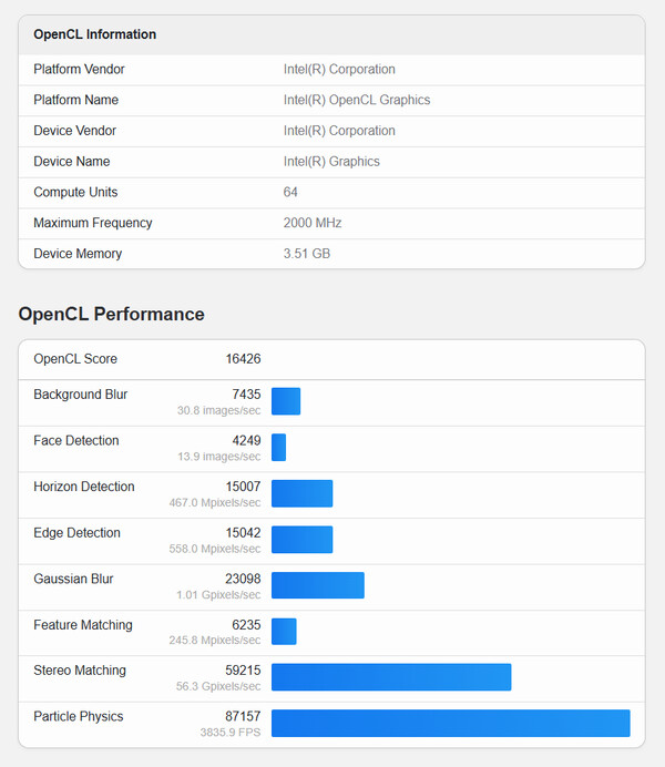 (Bildkälla: Geekbench)