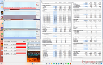 Prime95+FurMark stress