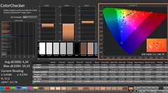 CalMAN: Färgkontroll