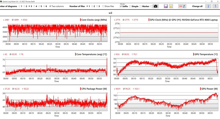 CPU/GPU-data Witcher 3 (ultrainställningar)