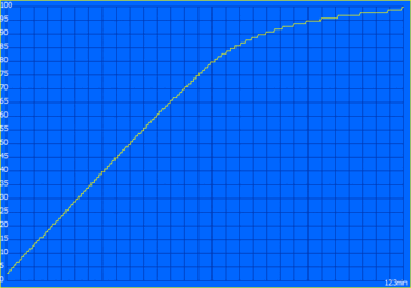 Laddningsprocess
