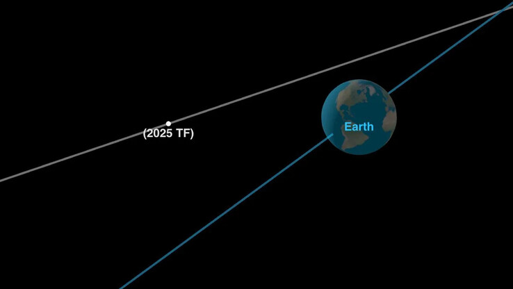 Representation av asteroiden 2025 TF vid dess närmsta möte med jorden den 1 oktober 2025. (Bildkälla: NASA/JPL-Caltech)