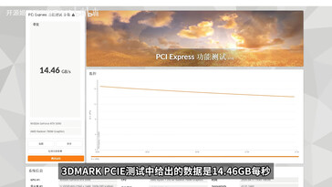 3DMark PCIe express-test med MCIO-gränssnittet på mini-pc:n