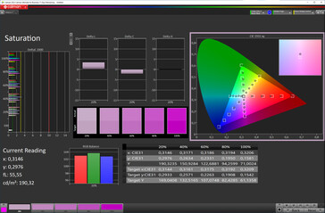 Färgmättnad (målfärgrymd: sRGB; profil: naturlig) - extern display