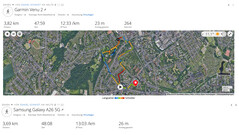GPS-test: sammanfattning