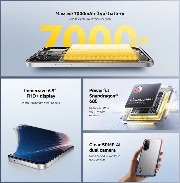 Huvudhöjdpunkterna i Poco M7 4G (Bildkälla: Xiaomi)