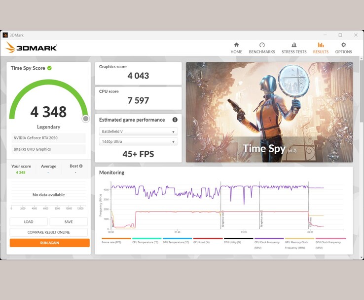 3DMark Time Spy benchmark-resultat som visar en total poäng på 4 348 för en NVIDIA GeForce RTX 2050 GPU (Bildkälla: Anmol Dubey från Notebookcheck)