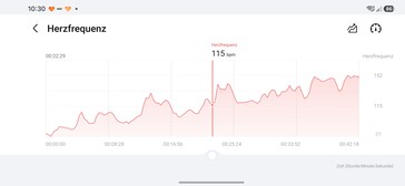 Puls över tid: Honor Watch 6