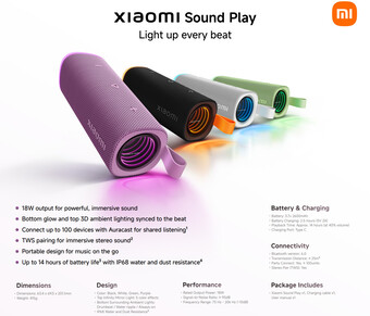 Specifikationer och färgalternativ för Sound Play