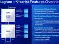 Intel Alder Lake-N i3-N300 Notebook Processor