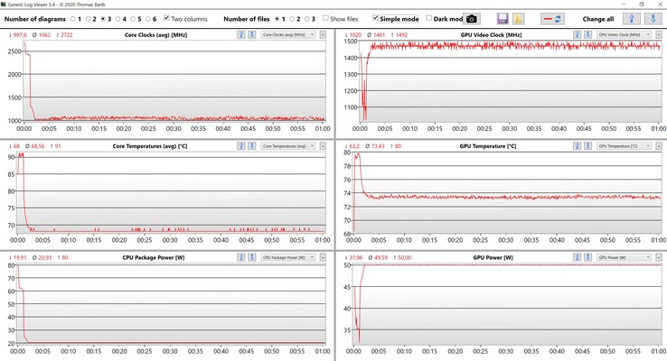 Stresstest av CPU/GPU-data