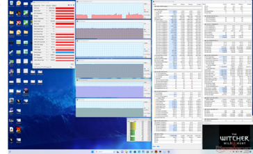 Witcher 3 stress (prestanda med GPU-överklockning på + overdrive av)