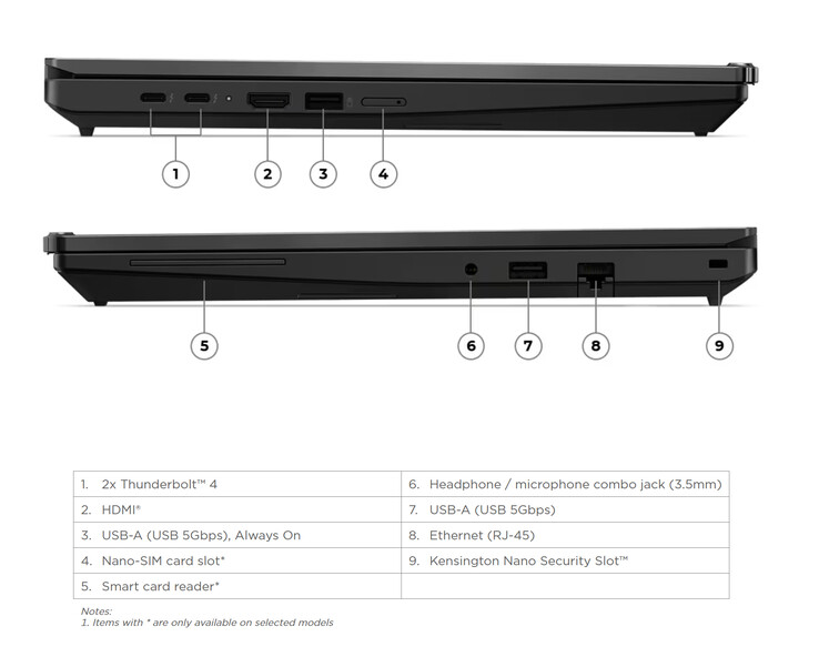 Lenovo utrustar AMD- och Intel-modeller med Thunderbolt 4-portar.