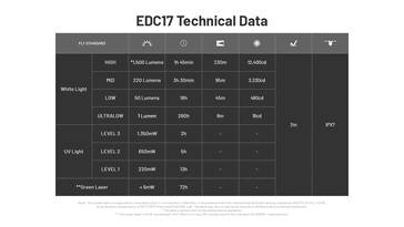 Batteritid och tekniska specifikationer. (Bildkälla: Nitecore)