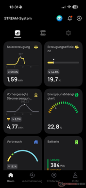 Statistik (1)