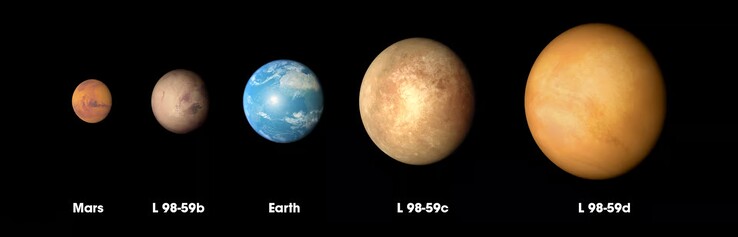 En bild som visar skillnaden i de uppskattade storlekarna på de tre första planeterna som kretsar kring den röda dvärgen L 98-59. (Bildkälla: Nasa)
